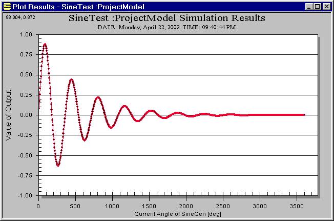 Decaying Sine Wave