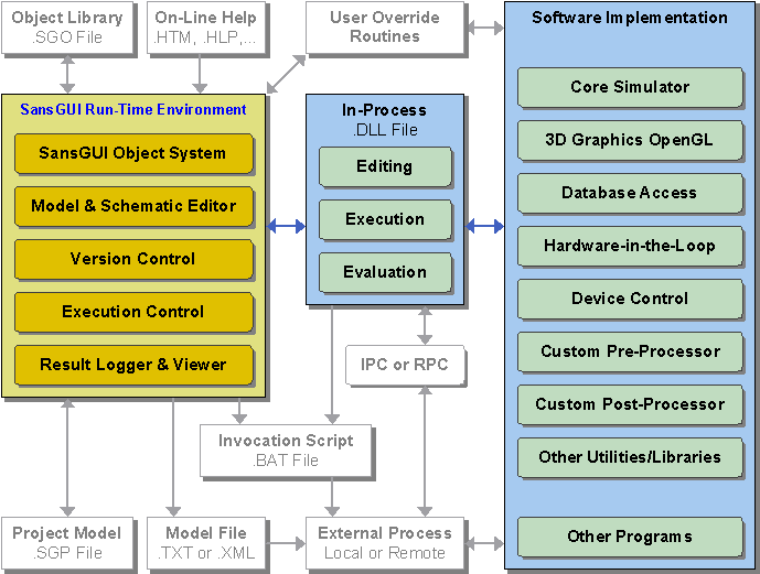 Generate/in-process_simulation_su.gif