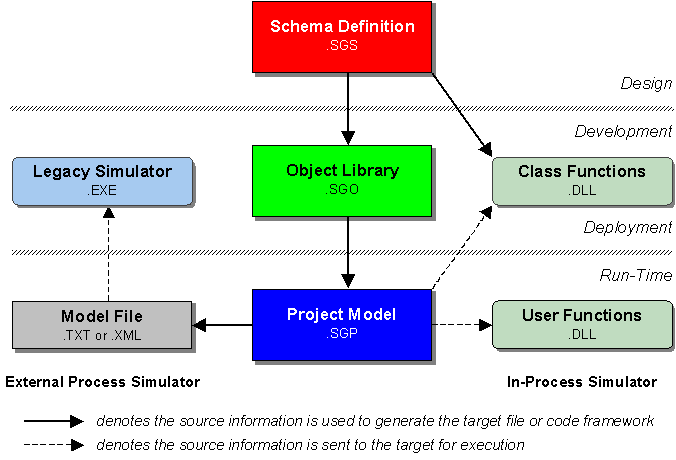 Generate/object-oriented_developm1.gif