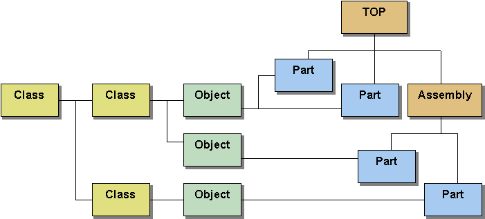 Generate/object-oriented_model_bu.gif