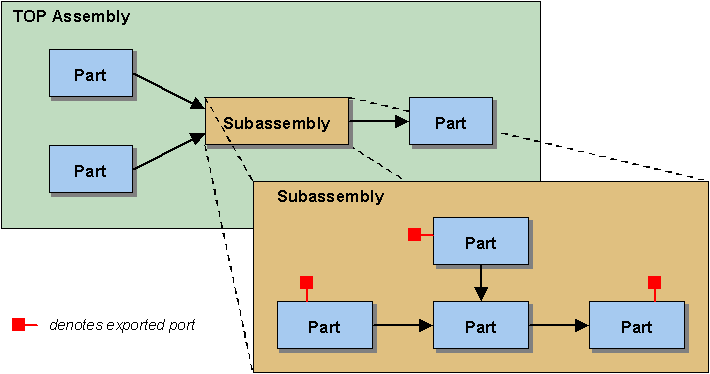 what is object oriented modeling and design