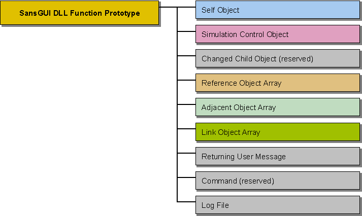 Generate/single_api_function_prot.gif