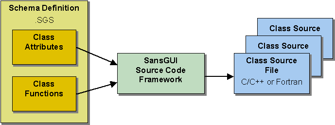 Generate/source_code_framework.gif